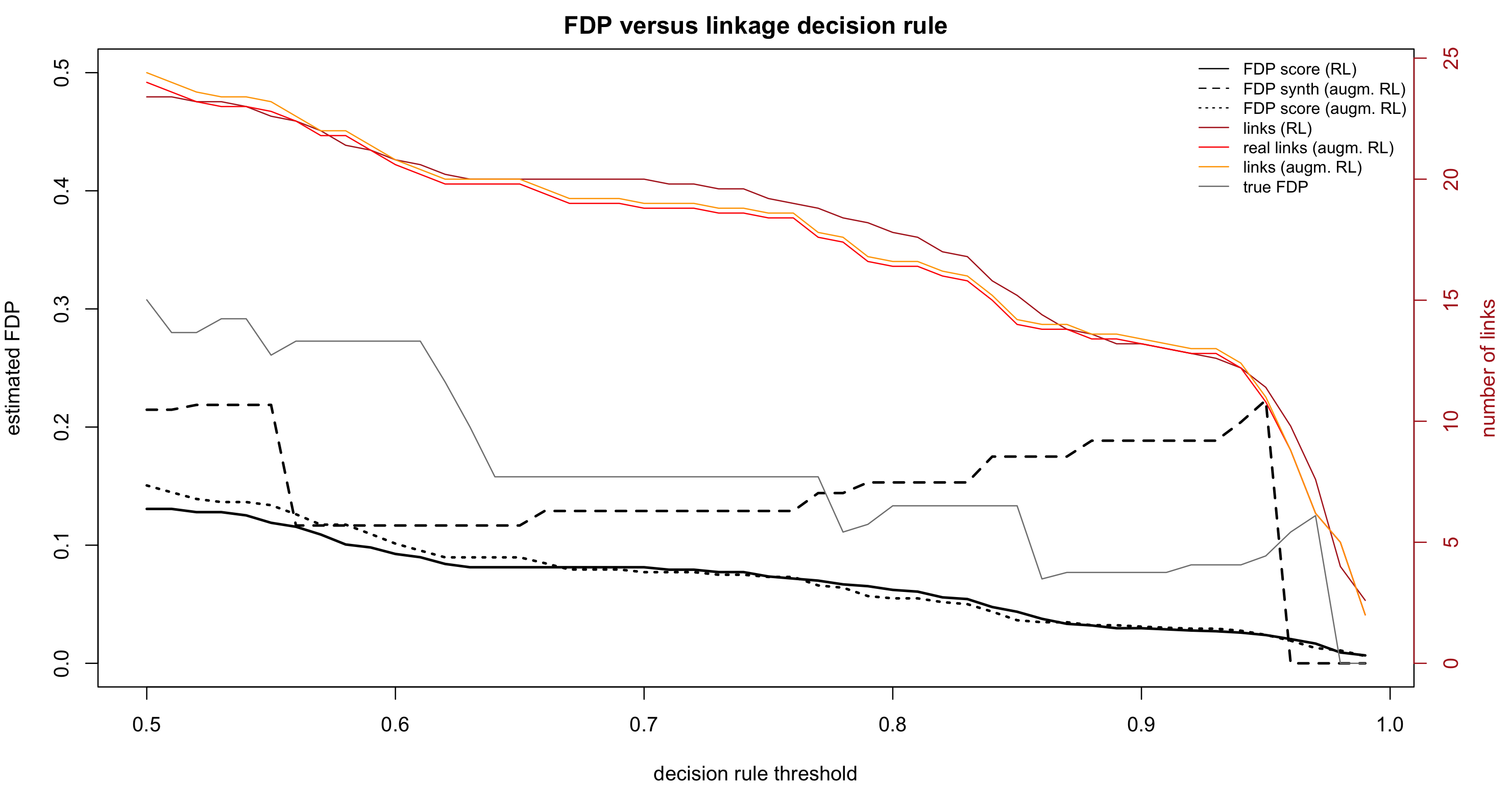 FlexRL FDP diagnostic
