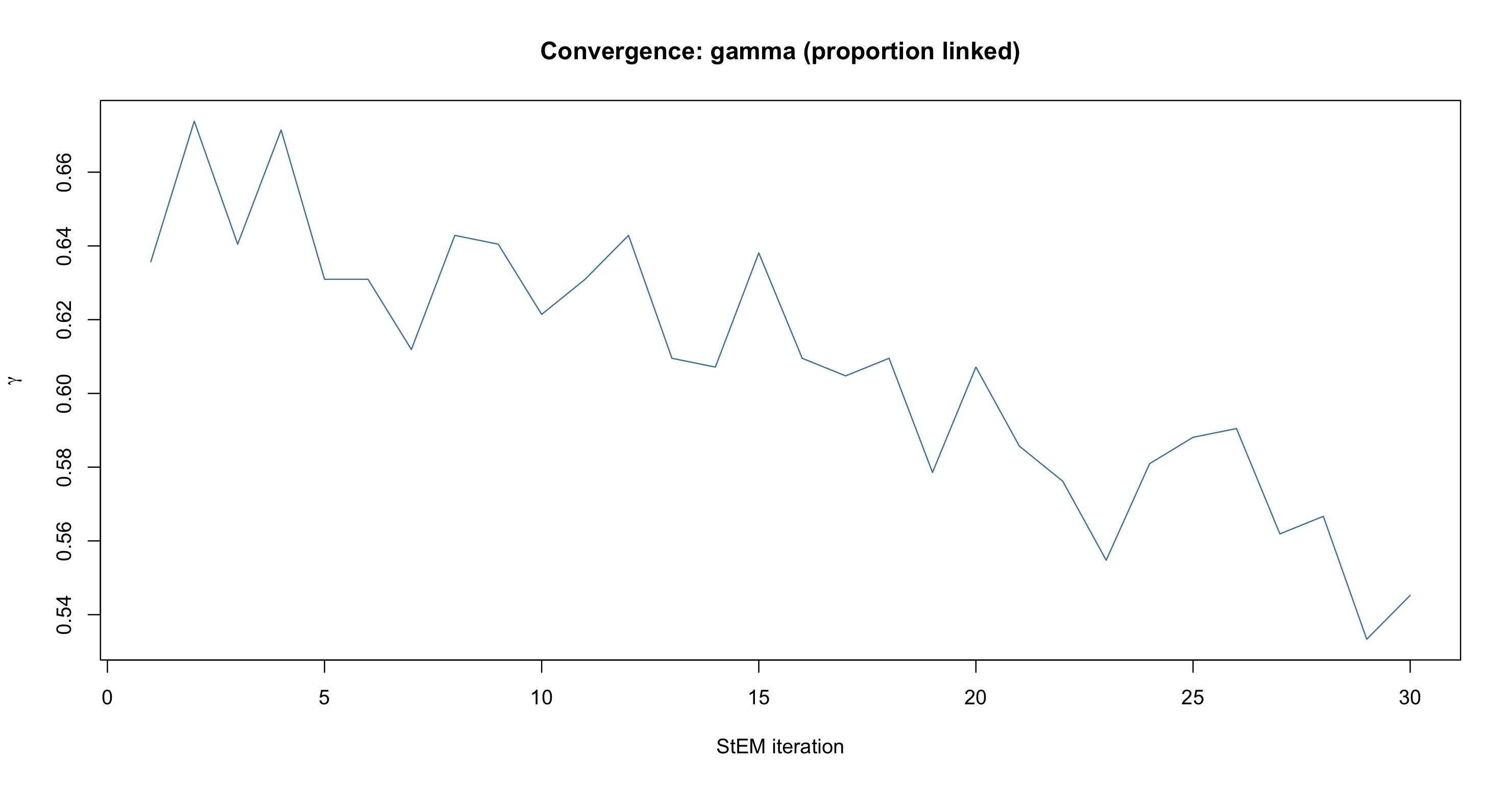 FlexRL gamma convergence