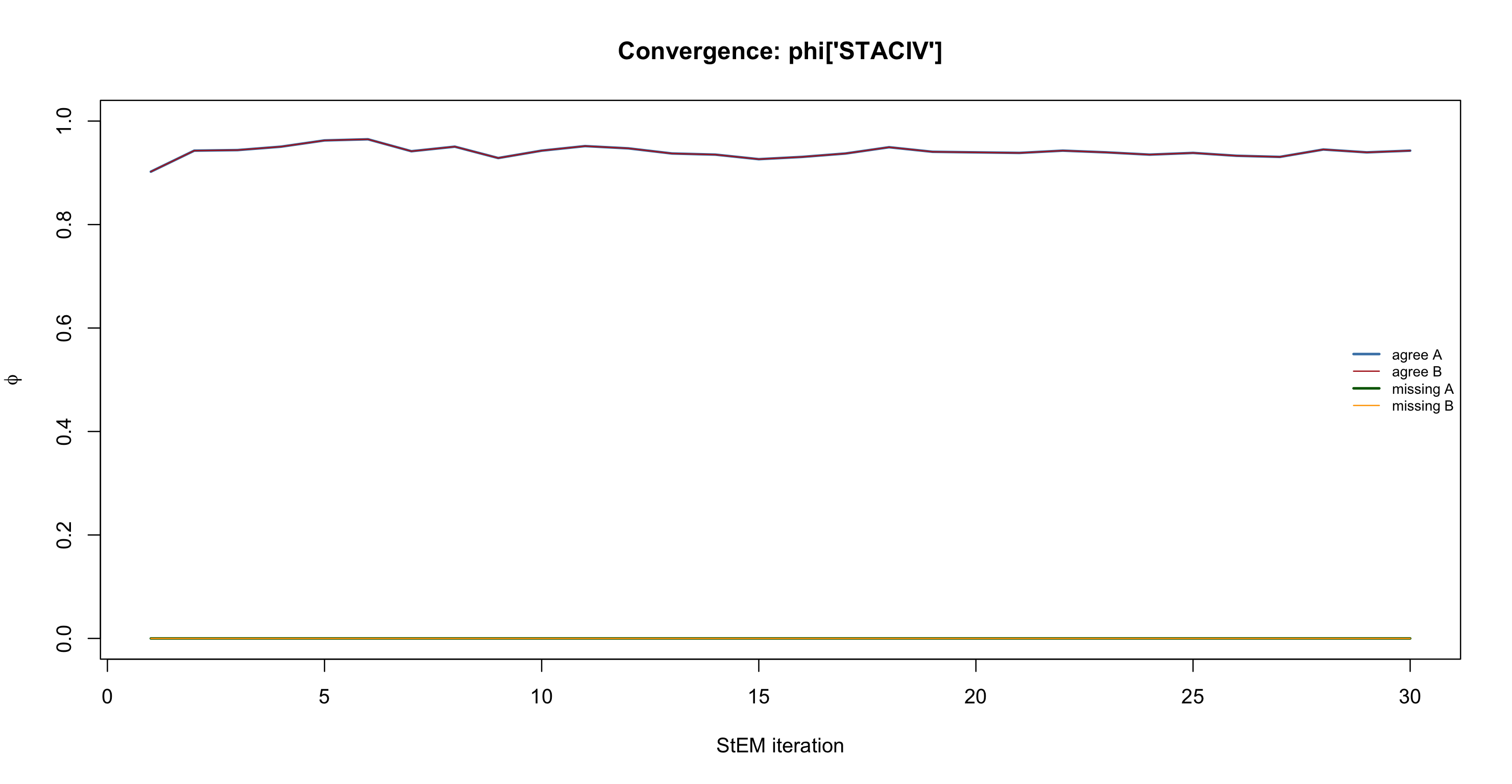 FlexRL phi convergence