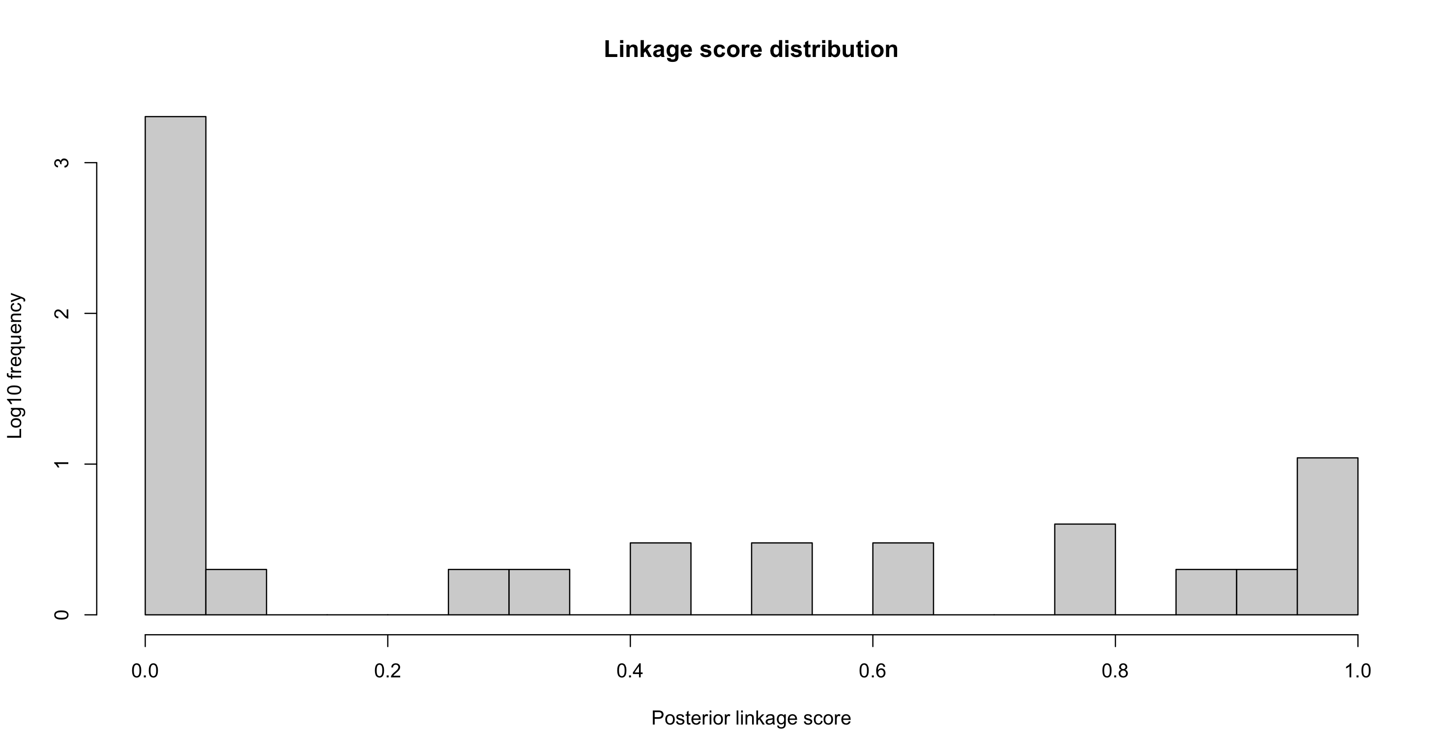 FlexRL scores